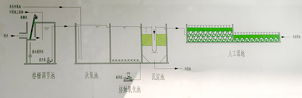 工藝圖